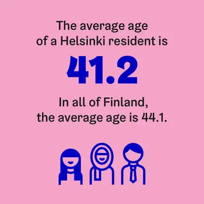 The average age of a Helsinki resident is 41.2.