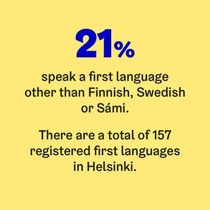 21 % speak a first language other than Finnish, Swedish or Sami.