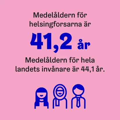 Medelåldern för helsingforsarna är 41,2 år.