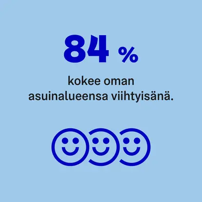 84 % kokee asuinalueensa viihtyisenä