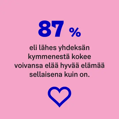 87 % eli lähes yhdeksän kymmenestä kokee voivansa elää hyvää elämää sellaisena kuin on.