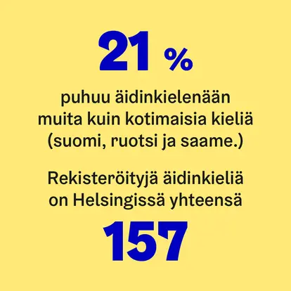 21 % helsinkiläisistä puhuu äidinkielenään muita kuin kotimaisia kieliä. Rekisteröityjä äidinkieliä on Helsingissä yhteensä 157.