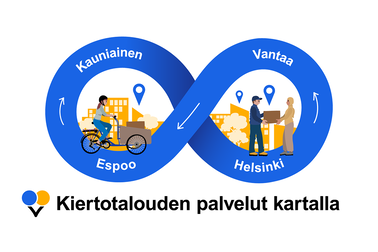 Grafiikka: Kierto- ja jakamistalous Palvelukartalla