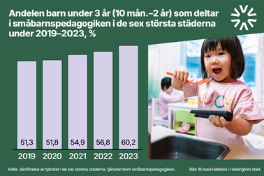 I fortsättningen finns uppgifter för att jämföra tjänster i de sex största städerna på www.kuutoskaupunkivertailu.fi.