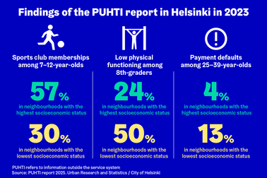 Puhti, City of Helsinki