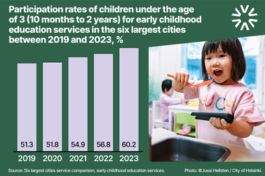 In the future, service comparison data for six cities will be available at  www.kuutoskaupunkivertailu.fi. 