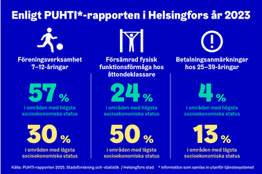 Puhti raport, Helsingfors stad