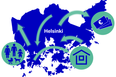 Karttagraafissa kuvataan Helsingin sisäistä muuttoliikettä