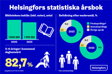 Helsingfors statistiska årsbok