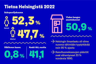 Infograafissa tilastotietoa helsinkiläisistä