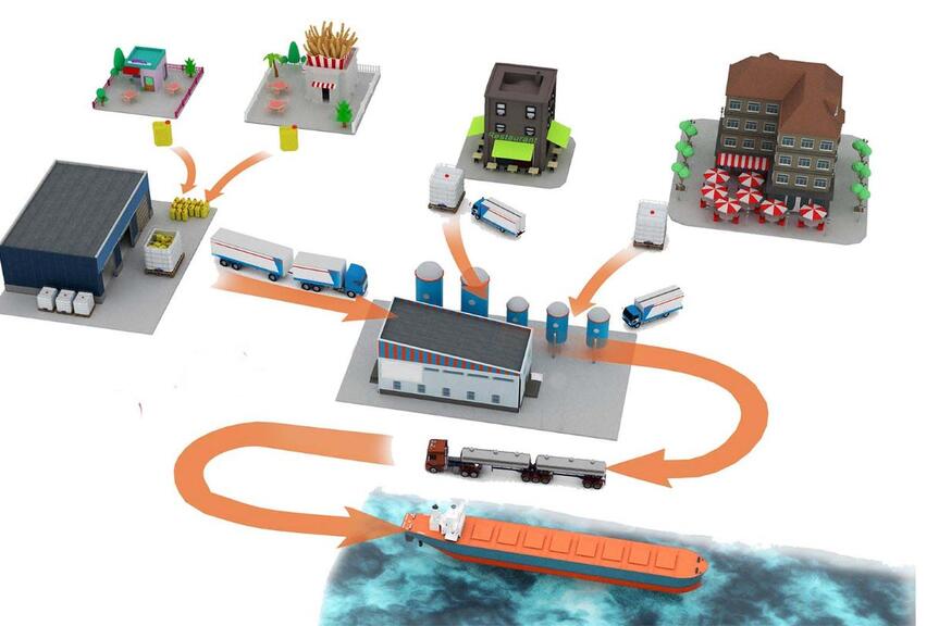 Paistorasvana käytetty kasviöljy voidaan jatkojalostaa biopolttoaineeksi, jonka CO2-päästöt ovat pienemmät fossiilisiin polttoaineisiin verrattuna. Kuva: VG Port Recycling