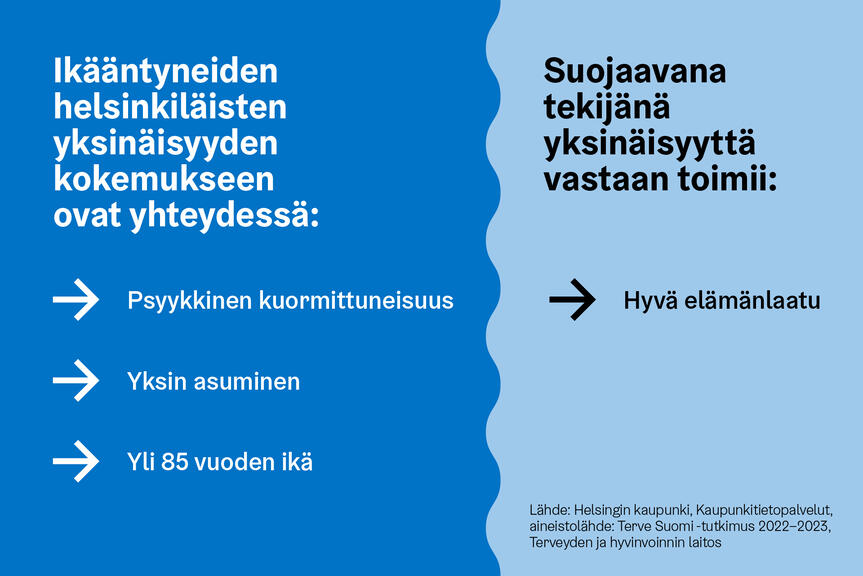 Graafikuvassa ikääntyneiden helsinkiläisten yksinäisyyteen vaikuttavia tekijöitä
