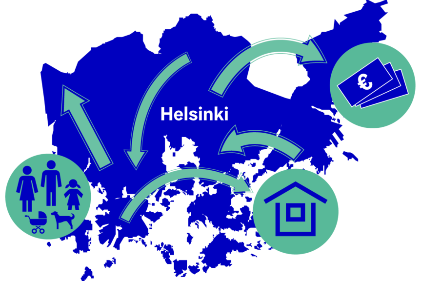 Karttagraafissa kuvataan Helsingin sisäistä muuttoliikettä