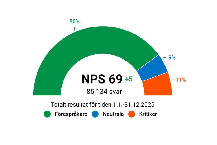 Rekommendationsindex för Helsingfors social- och hälsovårdstjänster 2025