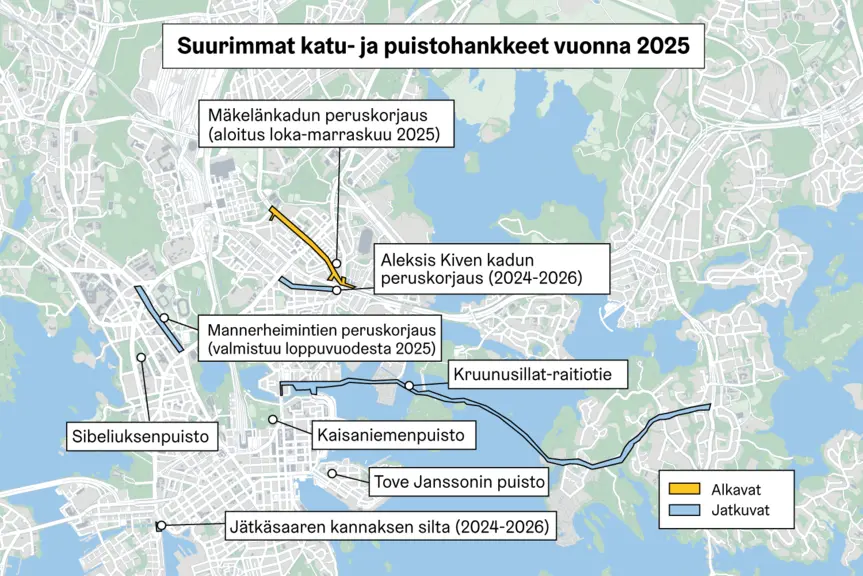 Suurimpia katu- ja puistoremontteja Helsingissä vuonna 2025.