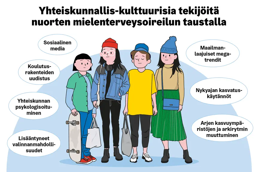Yhteiskunnallis-kulttuurisia tekijöitä nuorten mielenterveysoireilun taustalla.