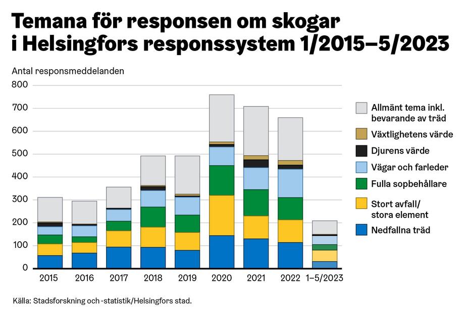 Två personer promenerar med sina svampkorgar i en solig skog.