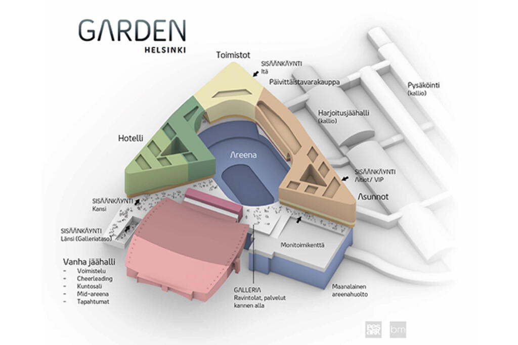 En skiss över de aktiviteter som planeras för Helsingfors Garden.