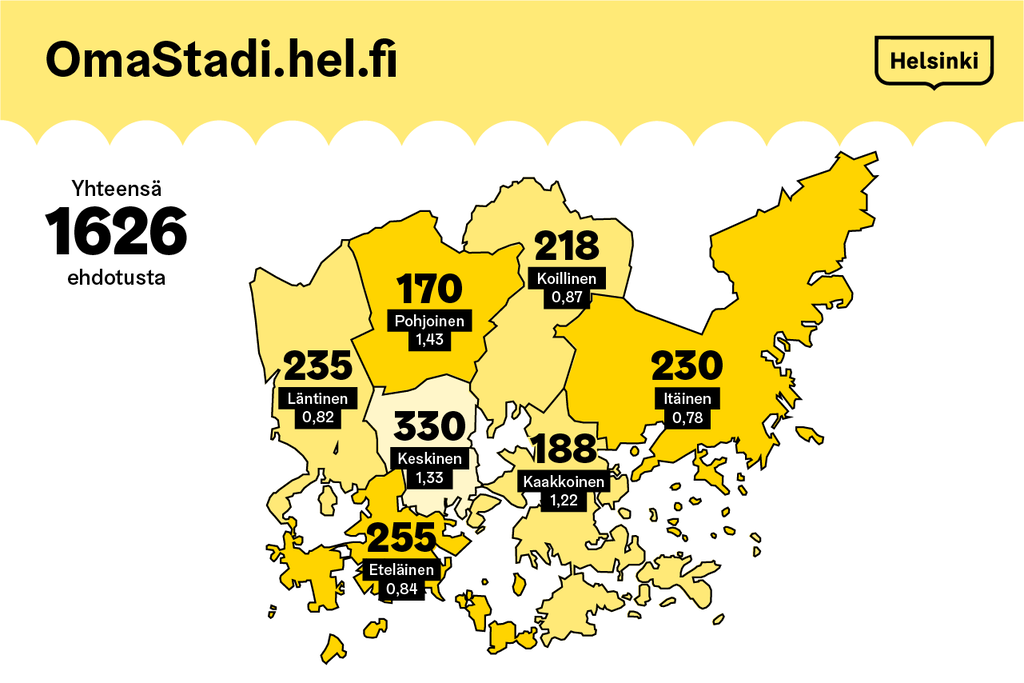 Kartta, jossa on kuvattuna kullekin alueelle tehtyjen ehdotusten määrä sekä ehdotusten määrä suhteessa asukaslukuun. Kuva: Helsingin kaupunki