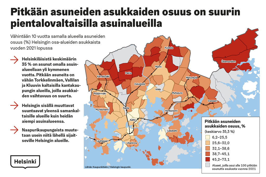 Paloheinän, Pirkkolan ja Östersundomin kaltaisilla pientalovaltaisilla asuinalueilla niiden asukkaiden osuus, jotka olivat asuneet yhtäjaksoisesti alueellaan vähintään vuosikymmenen, oli vuonna 2021 erityisen suuri, yli 50 prosenttia.