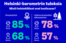 Infograafi Helsinki-barometrissa esiin nousseista huolenaiheista