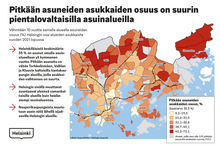 Karttakuvassa vähintään 10 vuotta samalla alueella asuneiden osuus Helsingin osa-alueiden asukkaista vuoden 2021 lopulla.