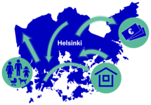 Karttagraafissa kuvataan Helsingin sisäistä muuttoliikettä