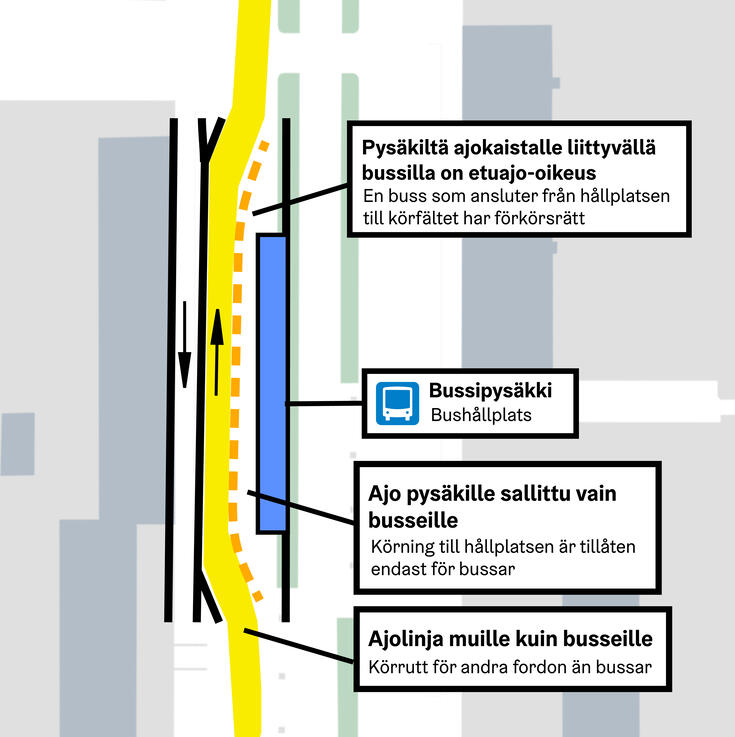 Kartta väliaikaisilla bussipysäkeillä ajamisesta