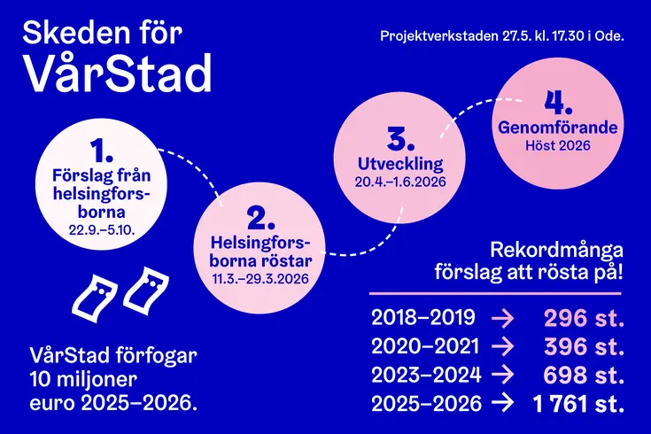 Skeden för VårStad