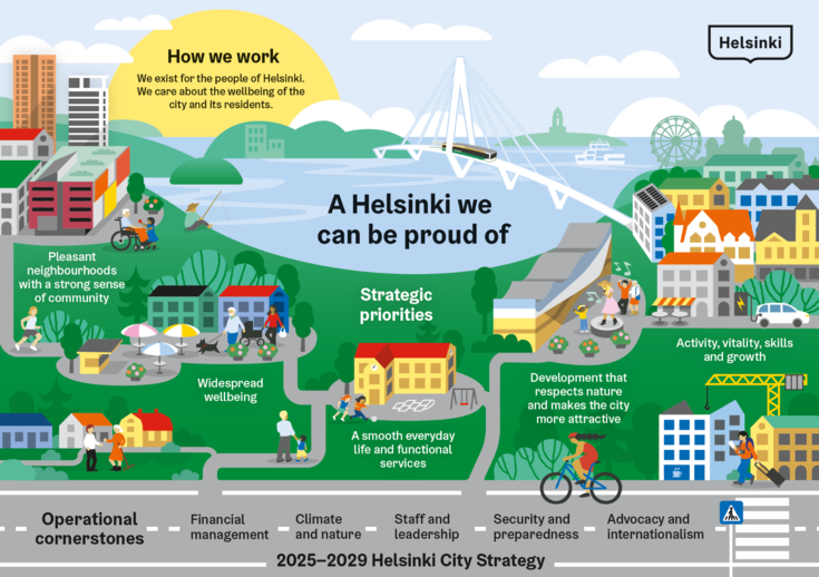 Helsinki City strategy picture.