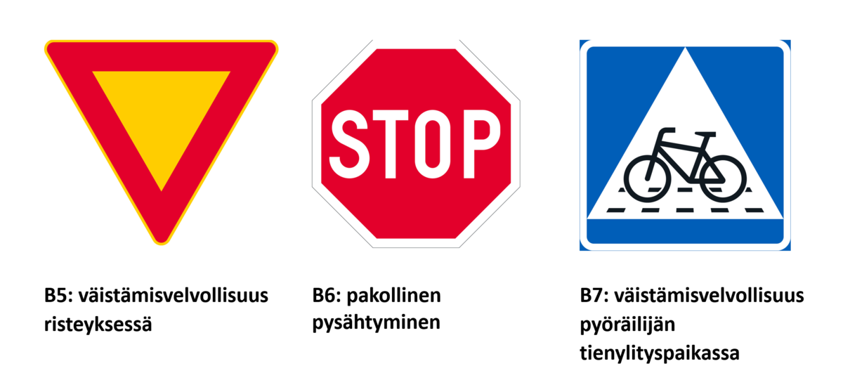 Traffic signs mentioned in the article that change the right of way.
B5: yield at crossing
B6: mandatory stop
B7: yield to crossing cyclists