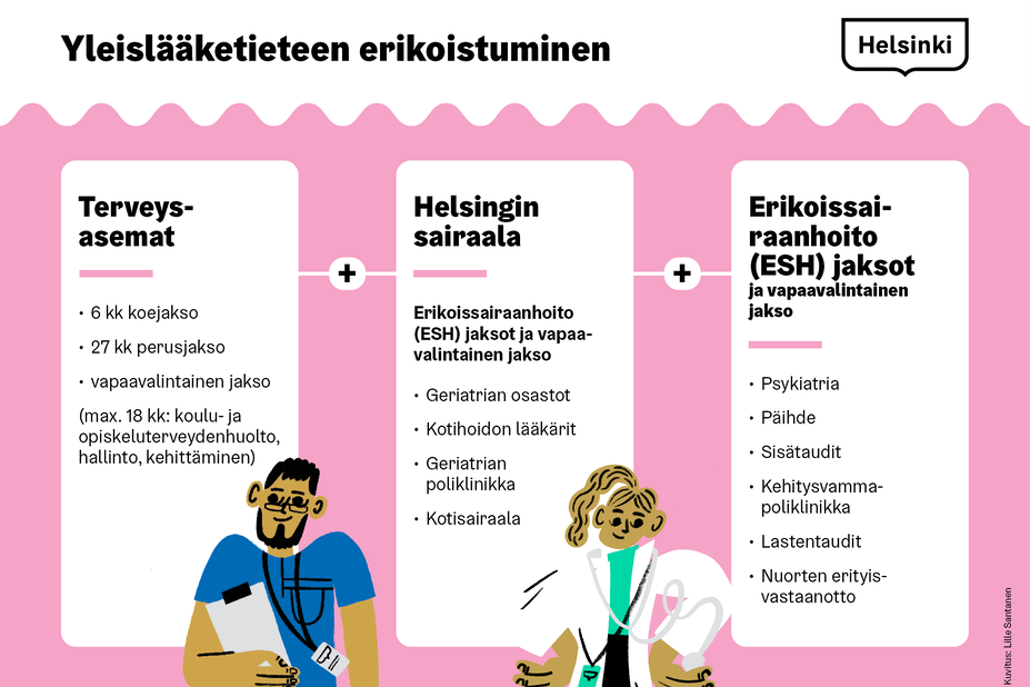 Valmistunut ja erikoistuva lääkäri -polku