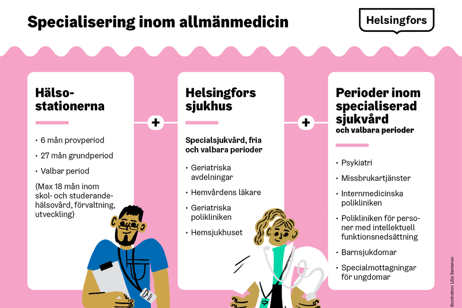 Specialisering inom allmänmedicin -karriärväg