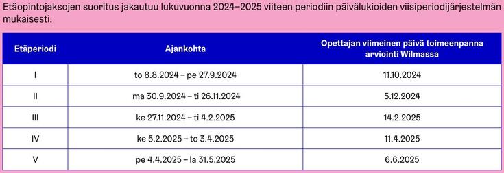 Etäperiodit