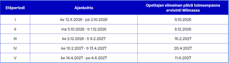 Etäperiodit 2026-2027