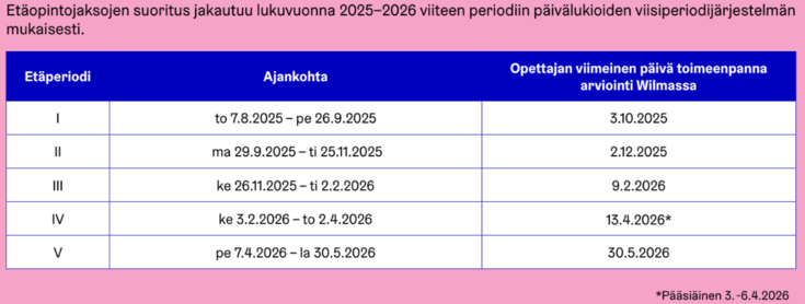 Etäperiodit 2025-2026