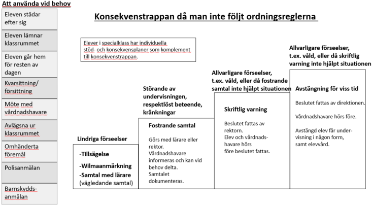 Konsekvenstrappa