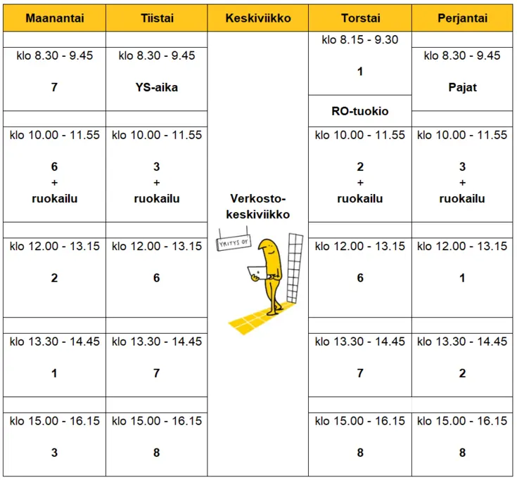 Konepajan lukion tuntikiertokaavio