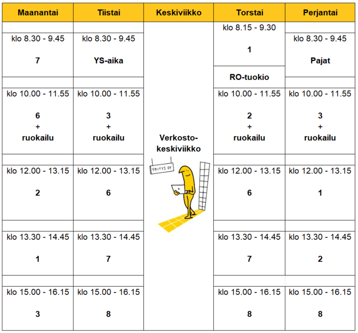 Konepajan lukion tuntikiertokaavio