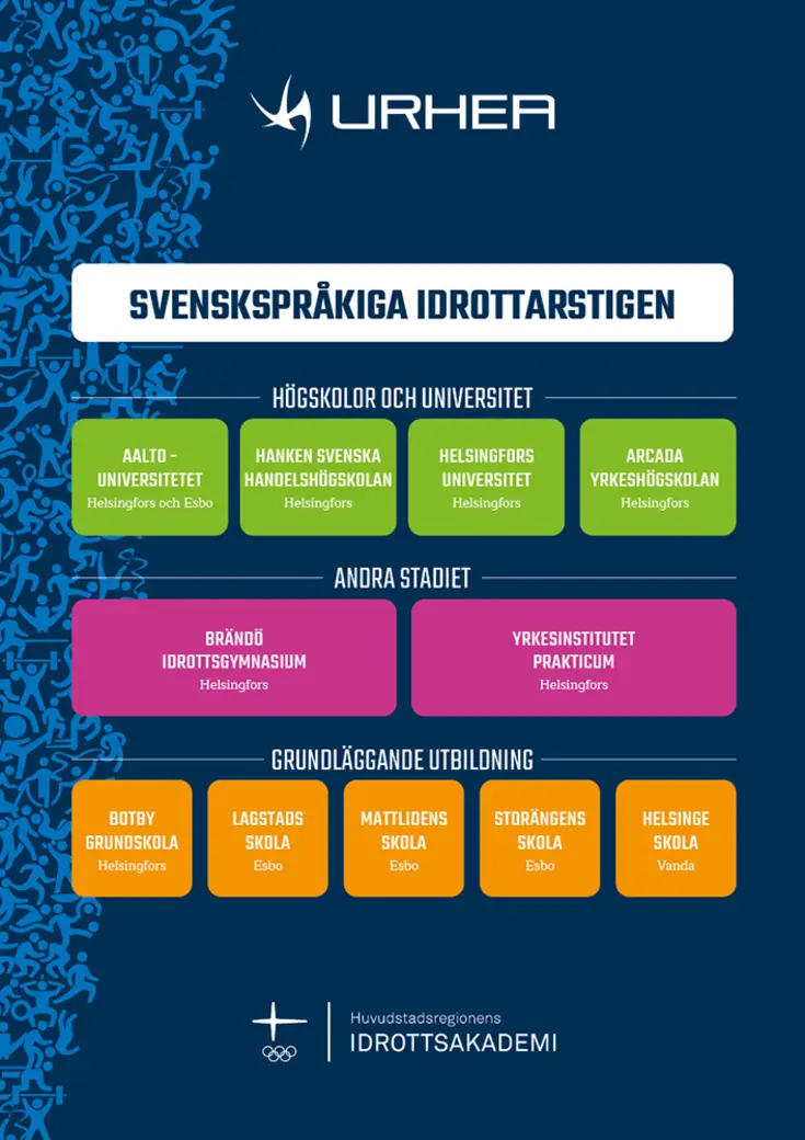 URHEA - den svenskpråkiga idrottarstigen i Helsingfors