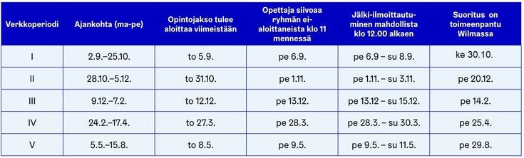 Verkkoperiodit 2024-2025