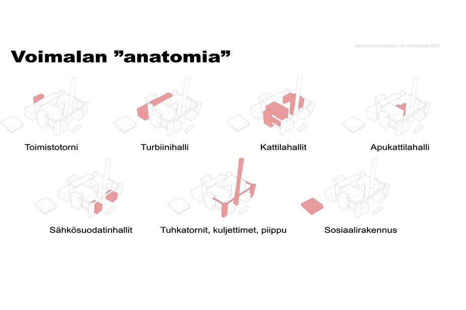 Piirretty kuva voimalaitoksen eri osista.