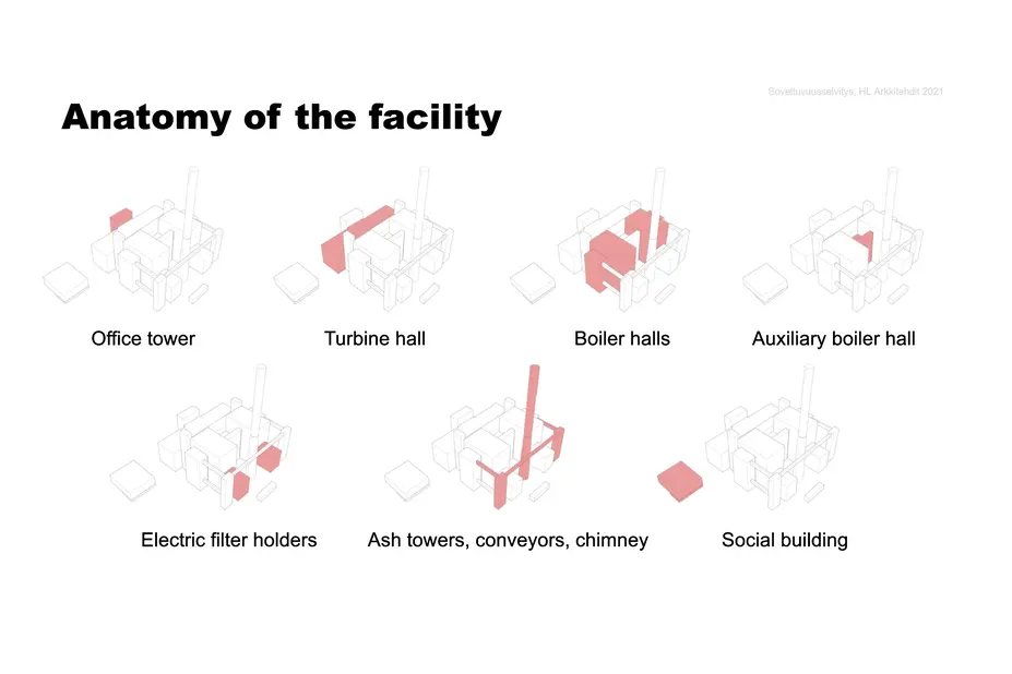 The picture shows different parts of the Hanasaari power plant building, highlighted in the pictures. Photo of the office tower, turbine hall, boiler halls, auxiliary boiler hall, electric filter holders, ash towers, conveyors, chimney and the social building.