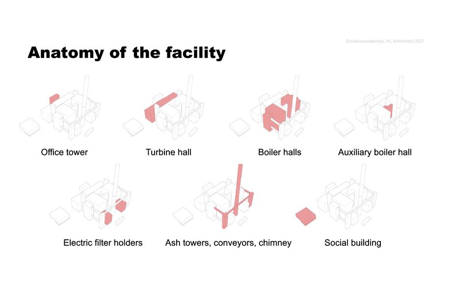 The picture shows different parts of the Hanasaari power plant building, highlighted in the pictures. Photo of the office tower, turbine hall, boiler halls, auxiliary boiler hall, electric filter holders, ash towers, conveyors, chimney and the social building.