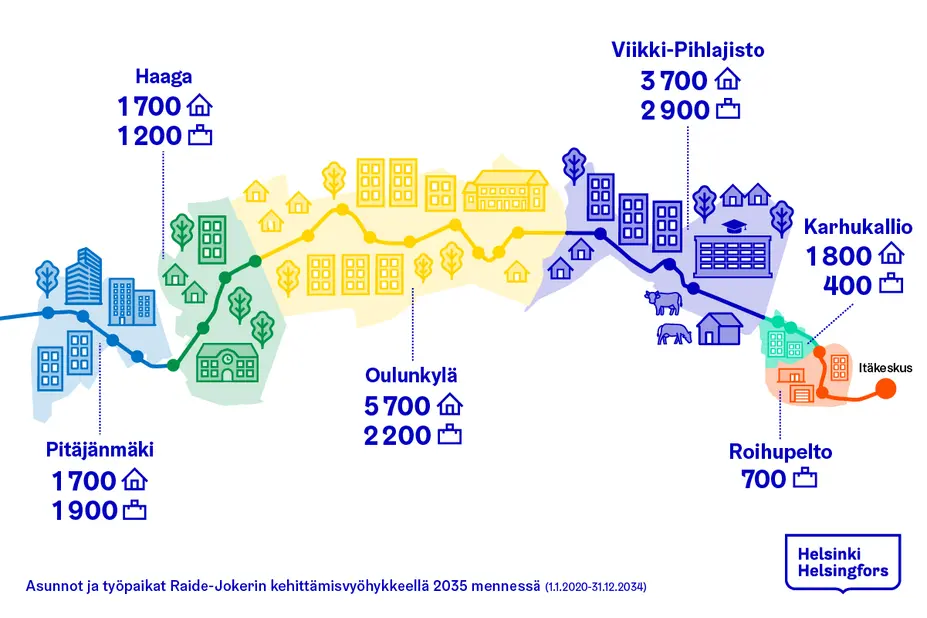 Grafiikka Raide-Jokerin asukasmääristä