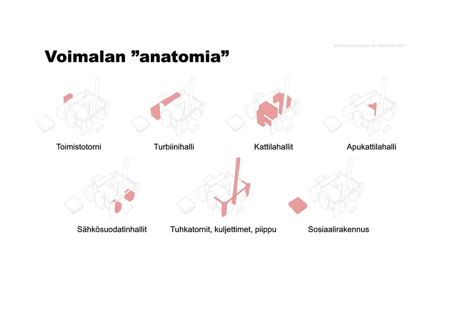 Kuvassa Hanasaaren voimalaitosrakennuksen eri osioita korostettuna kuvissa. Kuvassa toimistotorni, turbiinihalli, kattilahalli, apukattilahalli, sähkösuodatinhalli, tuhkatornit, kuljettimet, piippu ja sosiaalirakennus.