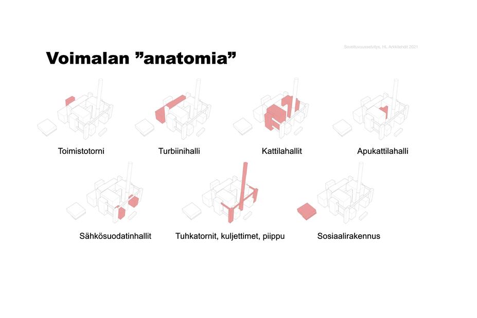 Kuvassa Hanasaaren voimalaitosrakennuksen eri osioita korostettuna kuvissa. Kuvassa toimistotorni, turbiinihalli, kattilahalli, apukattilahalli, sähkösuodatinhalli, tuhkatornit, kuljettimet, piippu ja sosiaalirakennus.