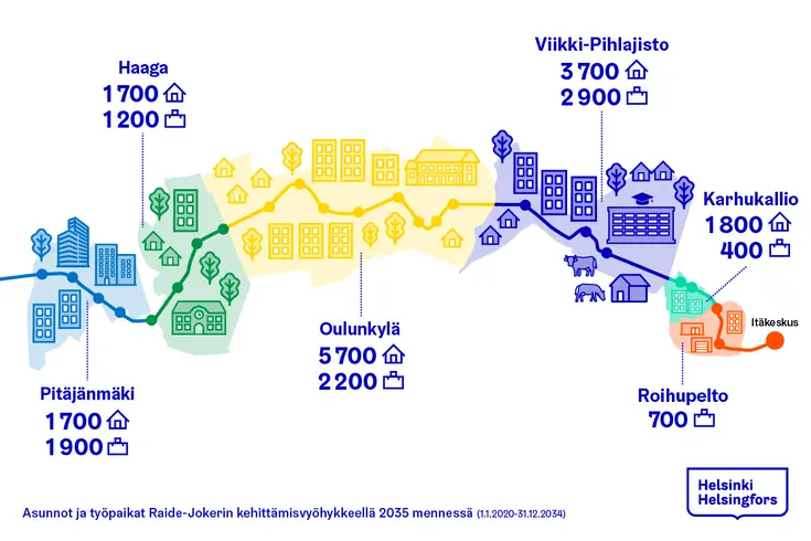 Grafiikka Raide-Jokerin asukasmääristä