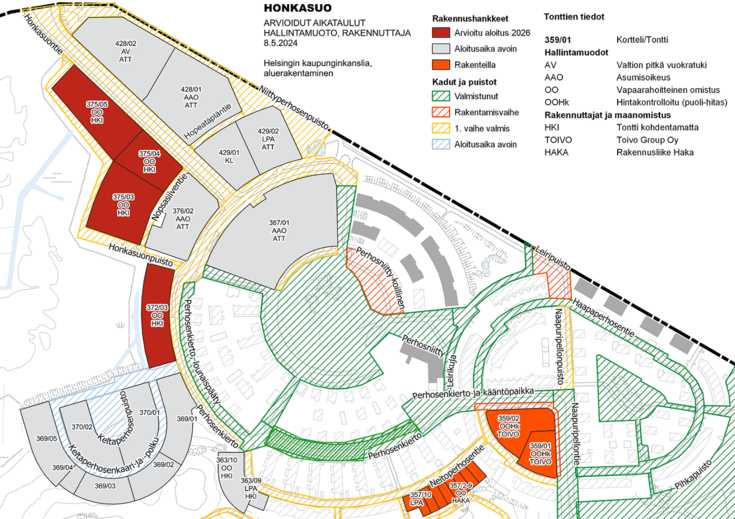 "Honkasuon projektialueen rakennusaikataulu"