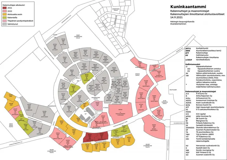 Kuninkaantammen rakentamisen aikataulu